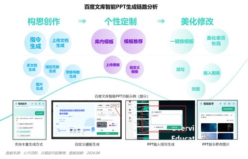 AI賦能 告別PPT之痛，八成職場用戶迎來效率革命