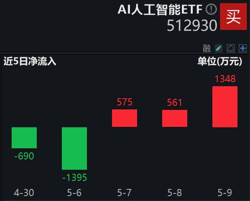 叫板谷歌，微軟加碼自研AI大模型，人工智能ETF(512930)連續三日吸金