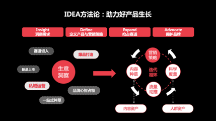 TopMarketing 揭秘內容推廣的制勝法則與實戰(zhàn)策略
