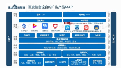 《最新版信息流廣告產品手冊》正式發(fā)布 解鎖高效內容推廣新引擎