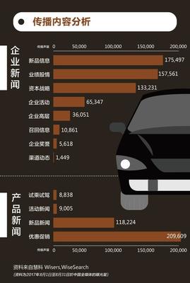 智能網(wǎng)聯(lián)時(shí)代，汽車行業(yè)如何把握傳播脈搏？——基于《慧說報(bào)告2017年9月第4期》的輿情洞察